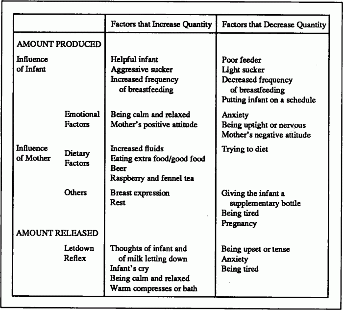 Pengaruh Emosi Ibu Terhadap Kualitas Produksi ASI - Sewa Freezer ASI | Mum 'N Hun