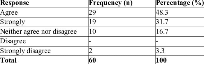 Pengaruh emosi ibu terhadap kualitas ASI
